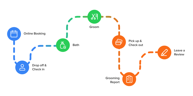 workflow (1)